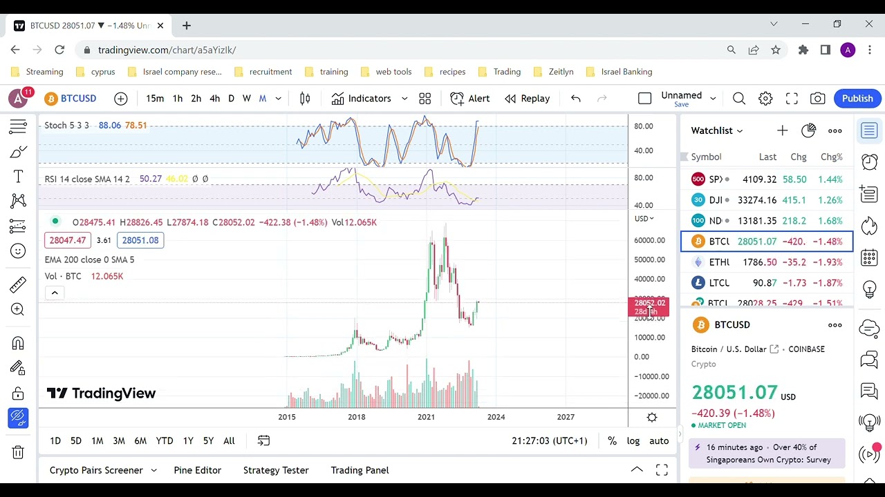 Bitcoin and Ethereum Macro Analysis - Big Correction Coming!!!