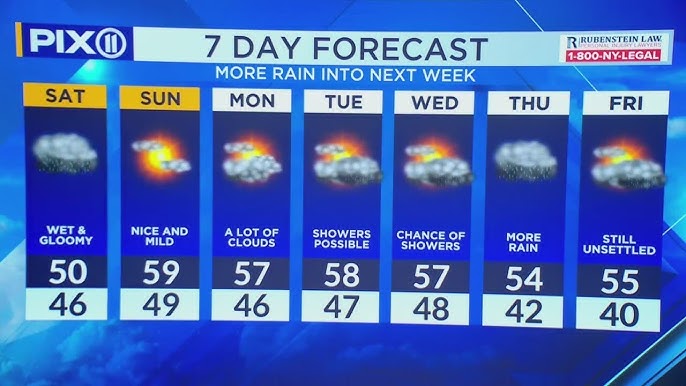 Rain Returns To Nyc Spoiling The First Half Of The Weekend