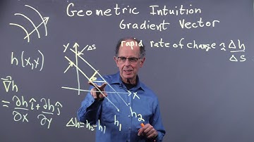 Geometric Intuition Gradient Vector