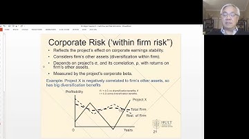 FinMan Ch 11 Cash Flow and Risk video part 7   Sensitivity Analysis 6 minutes