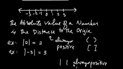 Absolute Value and the Order of Operations