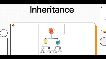 Inheritance in Java Explained: Superclass, Subclass, & Real-World Examples