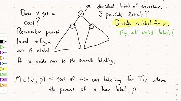 CS 577, Lecture 5a: Minimum Cost Labeling