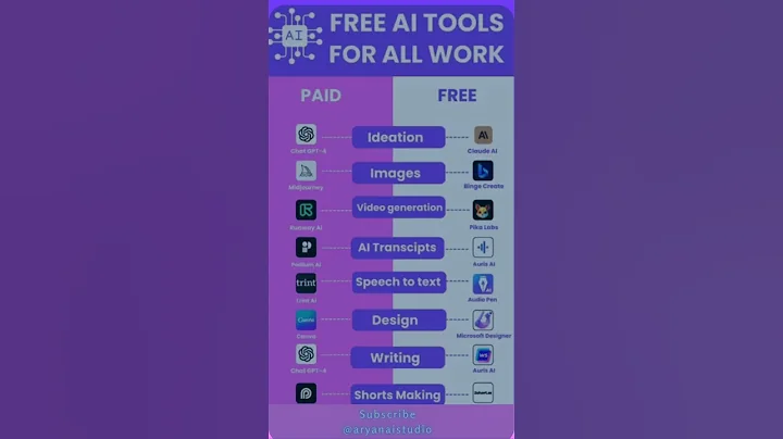Best PAID AI Tools Free Alternatives 2025 | #AITools #FreeAI #Productivity 2025
