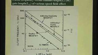 ⁣Lecture 2-Requirements of High Speed Devices, Circuits & Mat