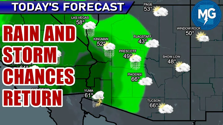 November 21, 2025 Phoenix, Arizona Weather Discussion
