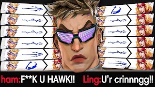 This is what 2000 Hours of Hawkeye Looks Like