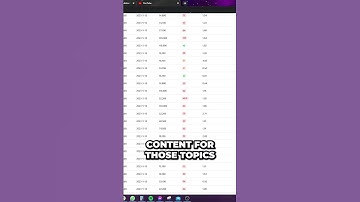 ai tools for keyword research made easy