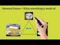 Kinds of Nouns in English Grammar | Easy Explanation |