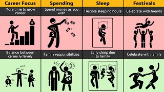 Single Life Vs Married Life Freedom, Spending, Social Life Happiness Comparison