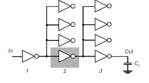 L13-B How to Minimize Inverter Chain Delay and Example