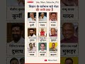 बिहार के वर्तमान बड़े नेता की जाति क्या है | #shorts #ytshorts #bihar #election #2025 #nitishkumar