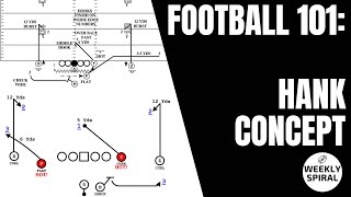Football 101: Hank Concept