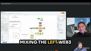 Q&A with Moonchain's Core Dev - Translating Web2 System Design into Web3 Dapp Architecture Part 7