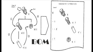 Blocks to Bill of Quantities in nanoCAD
