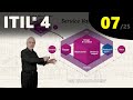 ITIL® 4: Service Value System (eLearning 7/25)