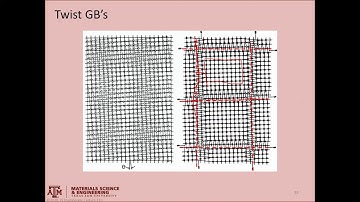 Planar Boundaries pt 2. GBs