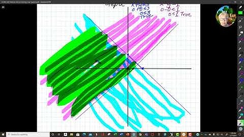Solve Systems of Linear Inequalities - An Introduction to Linear Programming