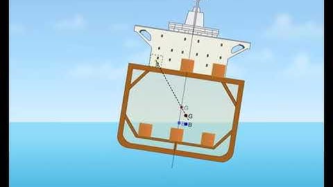 Shift Of Several Weights