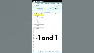 Atanh Function In Excel | Atanh Formula In Excel