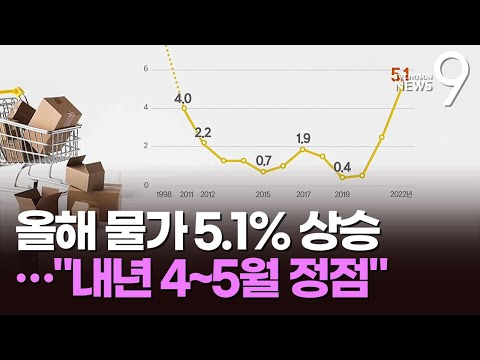 올해 물가 <strong>5.1</strong>%↑…IMF 외환위기 후 24년 만에 최고치
