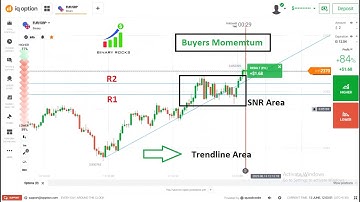 How to Predict Next Candle in 1 Min Time Frame using Levels in Binary Options Trading SidewaysMarket