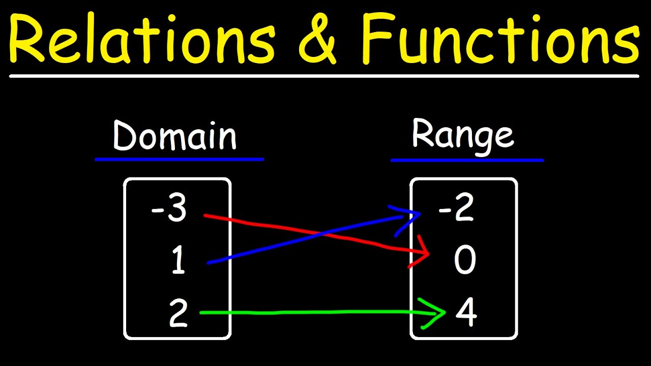 ⁣Relations and Functions | Algebra