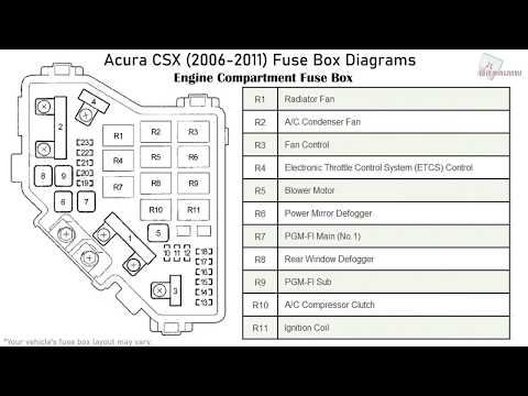 Acura CSX (2006-2011) Fuse Box Diagrams