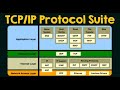 Chap3 Protocol 1