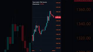 Транснефть: дивиденды и вызовы