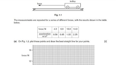2011 Jun P3 V1 Q01 a