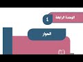 حل كتاب الاجتماعيات اول متوسط ف1 الوحدة الرابعة الحوار