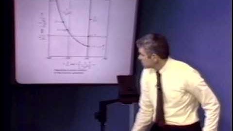 16. Describing Functions (continued)