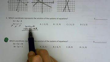 Math 1 Unit 4 Review Certain