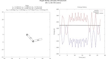 Double Pendulum Simulation
