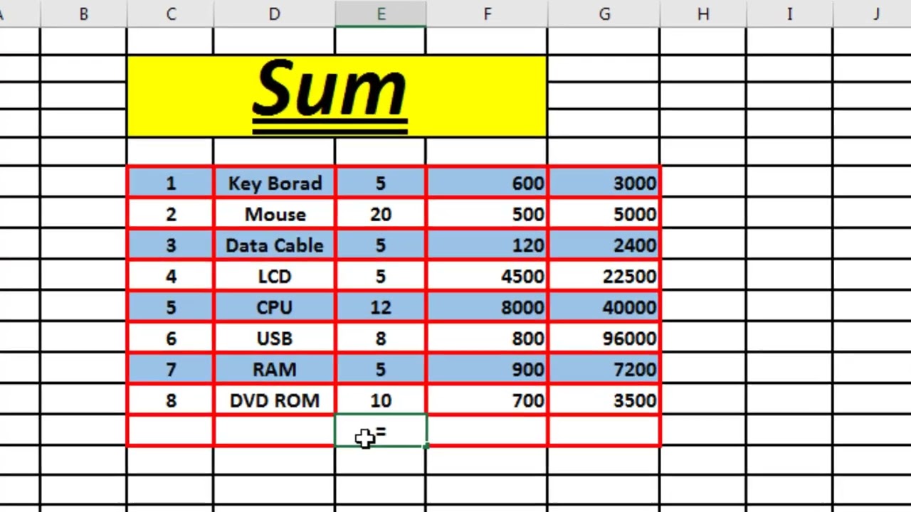 SUM Formula in Excel | Add Total Values 