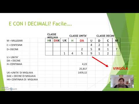 Video: Qual è il valore posizionale del numero intero?