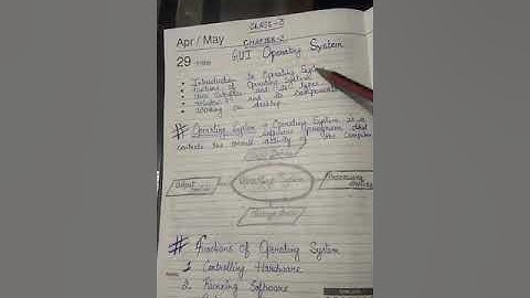 Computer,Ch-3,GUI Operating System