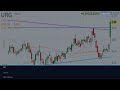 URG Stock Update | Ur-Energy Inc Stock Chart Analysis and Business Overview