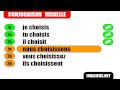 French verb conjugation  choisir  indicatif prsent