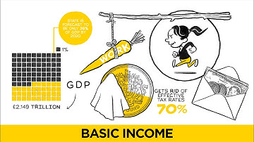 RSA Animate - Basic Income - A Cognitive Whiteboard Animation