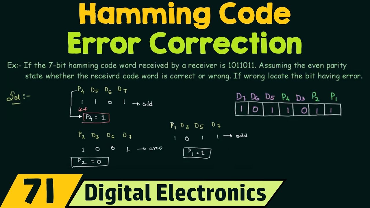 an-introduction-to-error-correcting-codes-with-applications-pdf