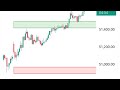 "How AI Quant-X Transforms Your Trading: Complete Guide &amp; Features"