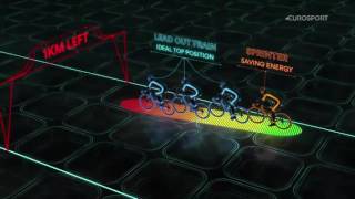 Explicación de sprint exitoso en ciclismo / La Ceja Virtual