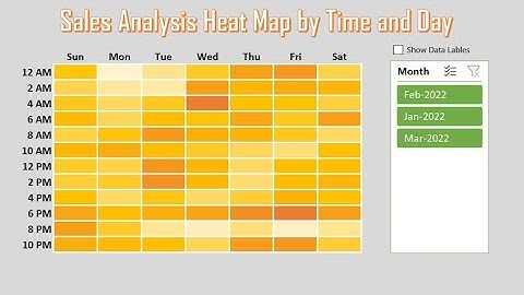 Sales Analysis Heat Map by Time and Day