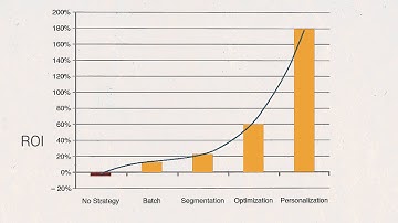 Channel Optimization Strategies