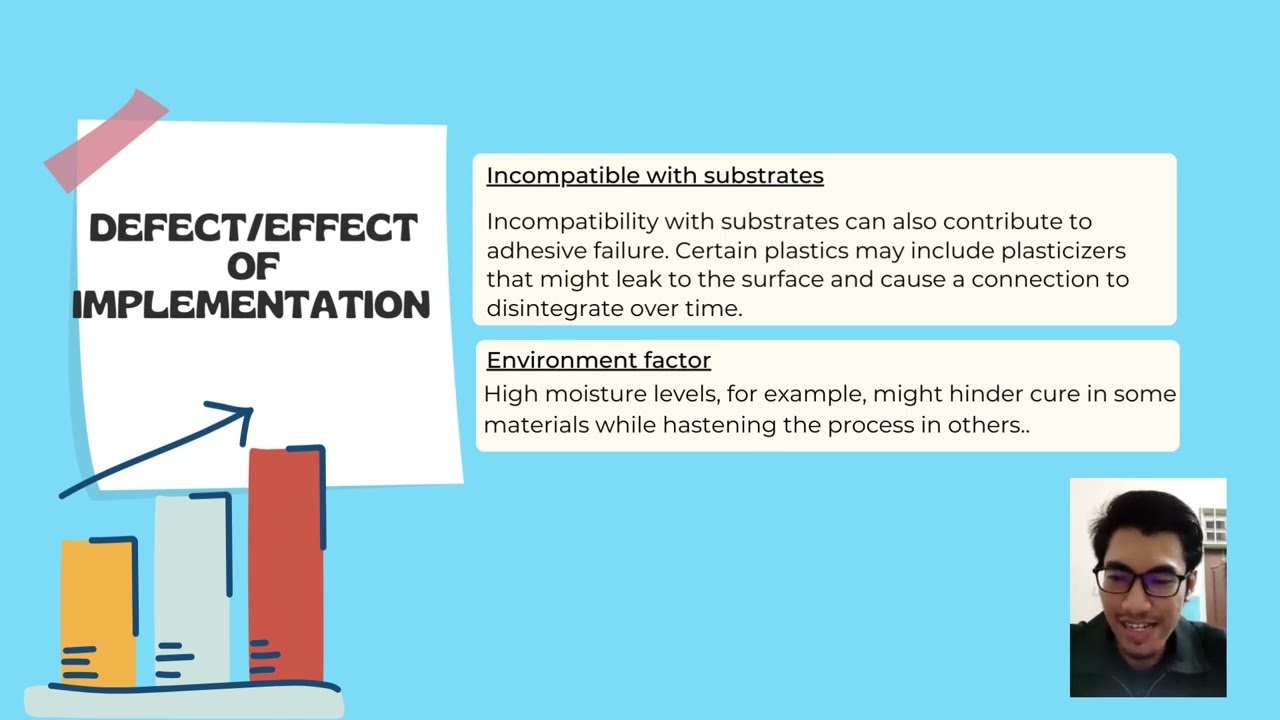 MEM561- Adhesive Bonding Process