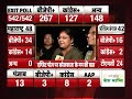 West Bengal Lok Sabha Election 2019 Opinion Poll