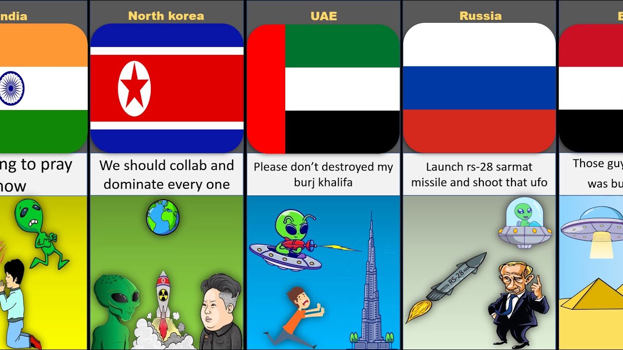 What If 👽 Aliens Comes To 🌎 Earth - Reaction From Different Countries ...