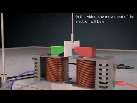 Video: Kuinka Määrittää Lorentz-voiman Suunta